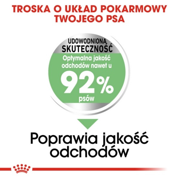 Royal Canin Mini Digestive Care karma sucha dla psów dorosłych, ras małych o wrażliwym przewodzie pokarmowym 3kg - obrazek 5