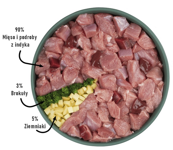 Purbello Dog Kiełbaska Treningowa Monobiałkowa Indyk 400g - obrazek 6