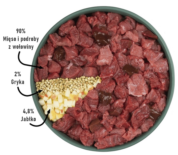Purbello Dog Kiełbaska Treningowa Monobiałkowa Wołowina 400g - obrazek 6