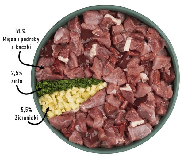 Purbello Dog Kiełbaska Treningowa Monobiałkowa Kaczka 200g - obrazek 6