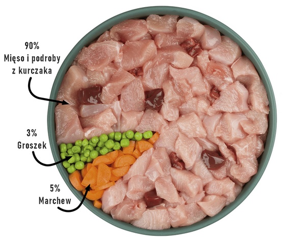 Purbello Dog Kiełbaska Treningowa Monobiałkowa Kurczak 400g - obrazek 6