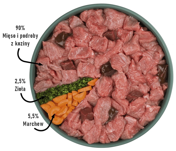 Purbello Dog Kiełbaska Treningowa Monobiałkowa Koza 400g - obrazek 6