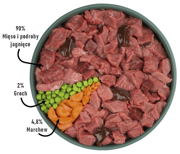 Purbello Dog Kiełbaska Treningowa Monobiałkowa Jagnięcina 200g - obrazek 6