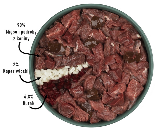Purbello Dog Kiełbaska Treningowa Monobiałkowa Konina 200g - obrazek 6