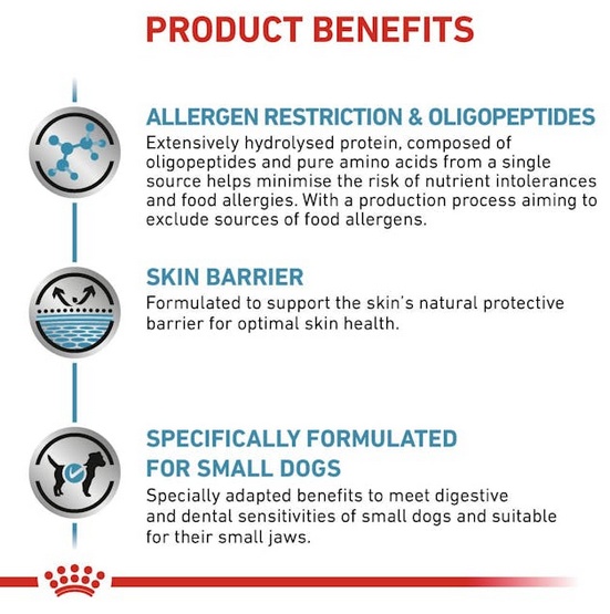 Royal Canin Veterinary Diet Canine Anallergenic Small 1,5kg - obrazek 2